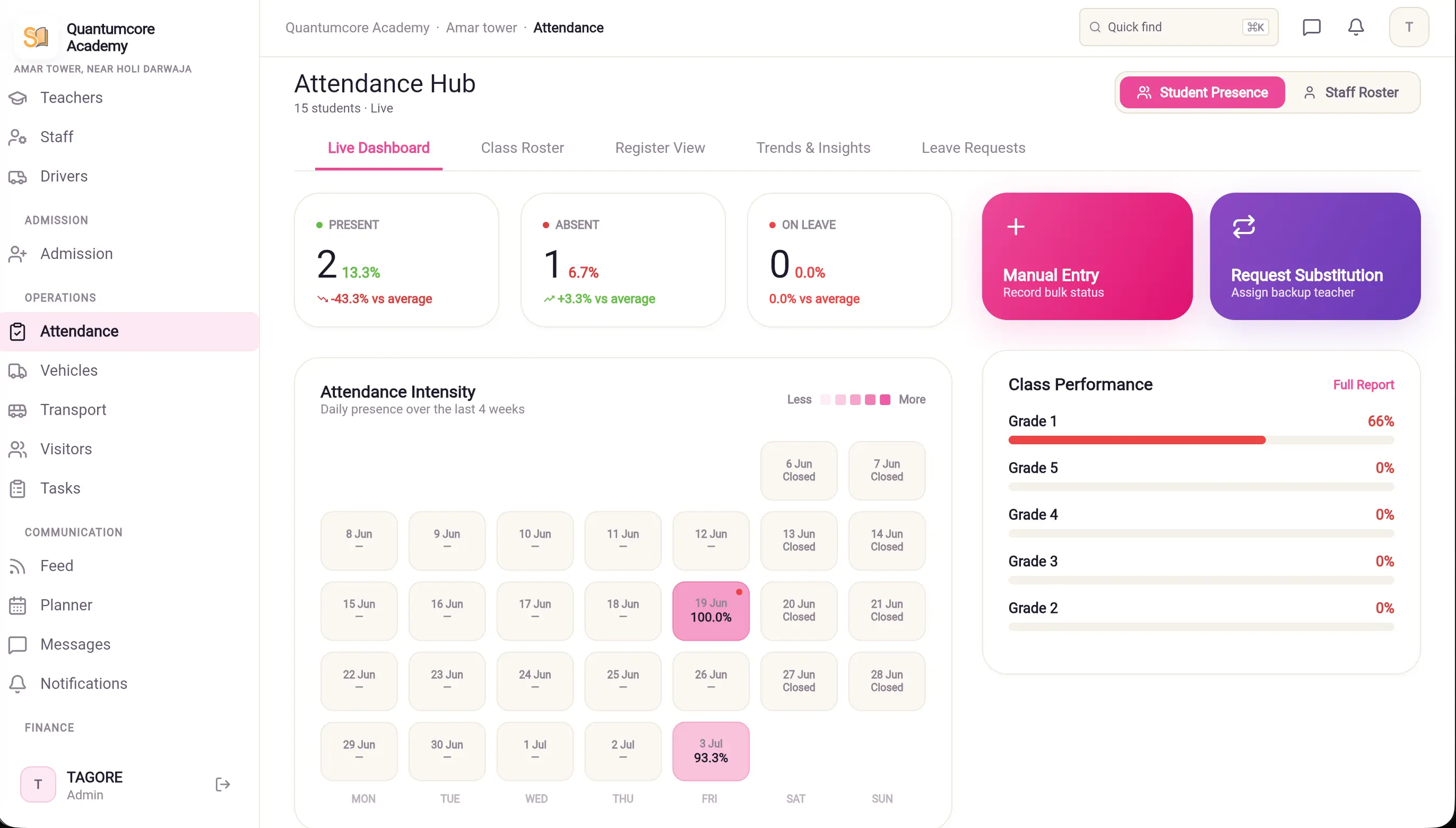 SchoolWay attendance and leave pay deductions showing staff attendance linked to payroll