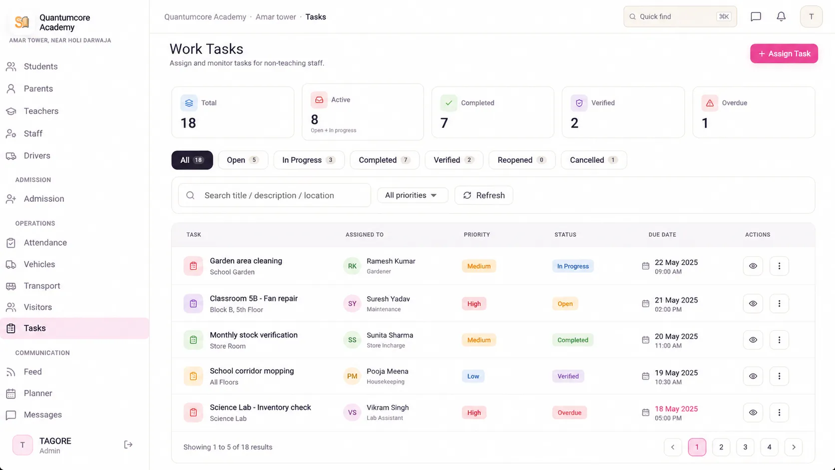 SchoolWay administration tasks showing staff assignments, priorities and completion status